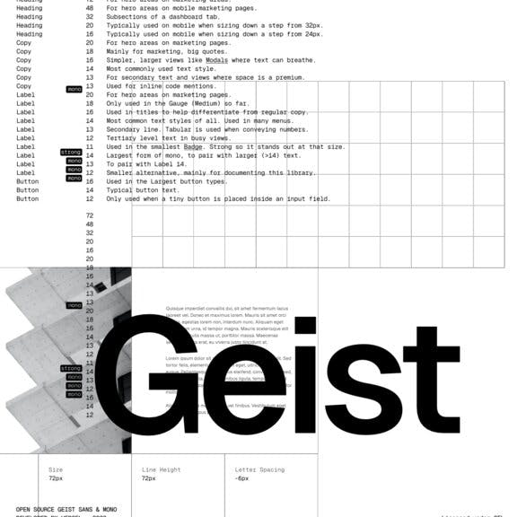 Čistý a jasný font Geist